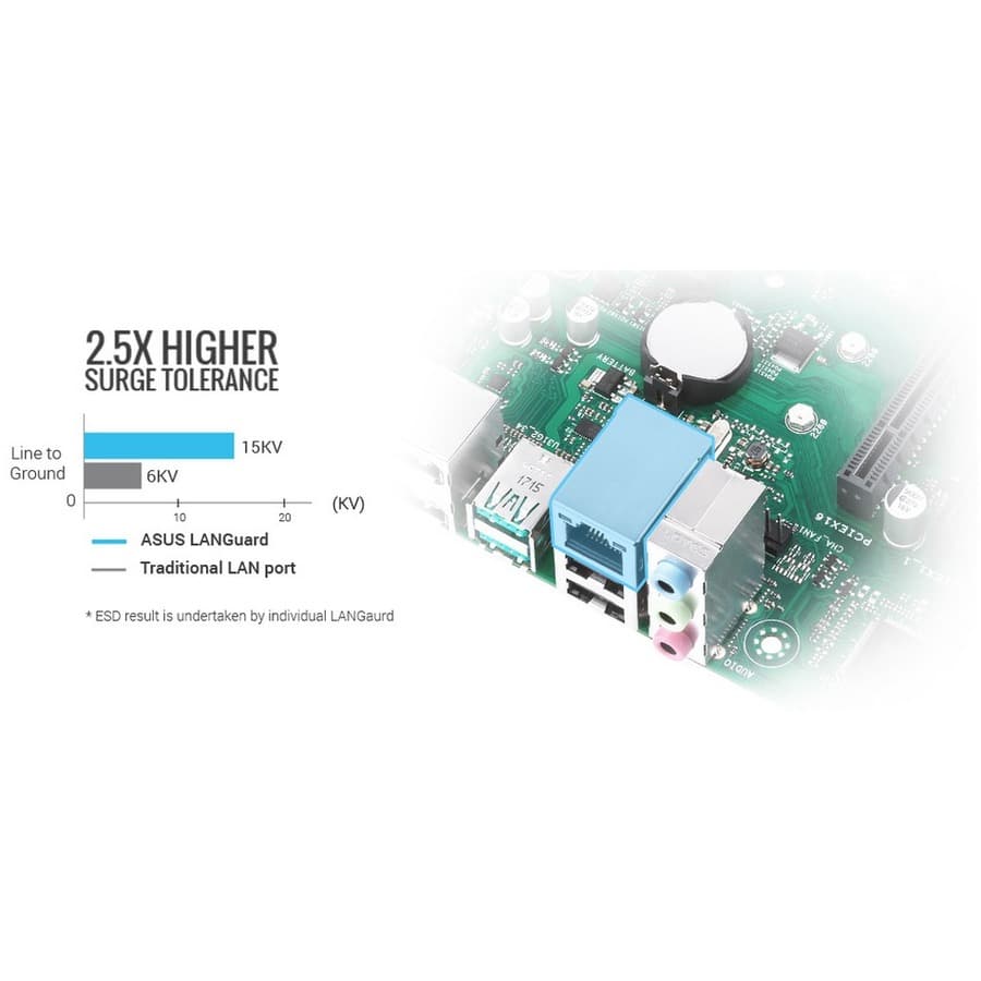 ASUS Pro A520M-C II/CSM Micro-ATX motherboard for AMD AM4 business desktops