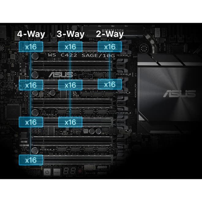 ASUS WS C422 SAGE/10G workstation motherboard with Socket 2066 and dual 10 GbE networking
