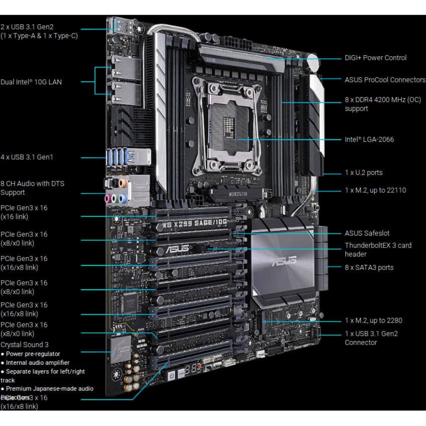 ASUS WS X299 SAGE/10G workstation motherboard with LGA2066 socket and CEB form factor
