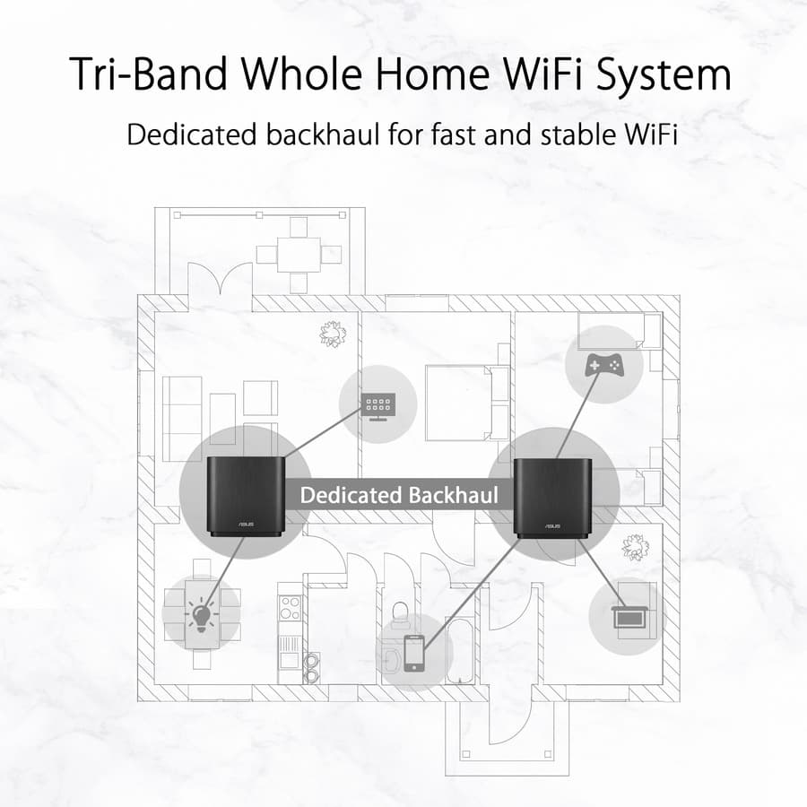 ASUS ZenWiFi AC CT8 2-pack AC3000 tri-band whole-home WiFi mesh system in charcoal