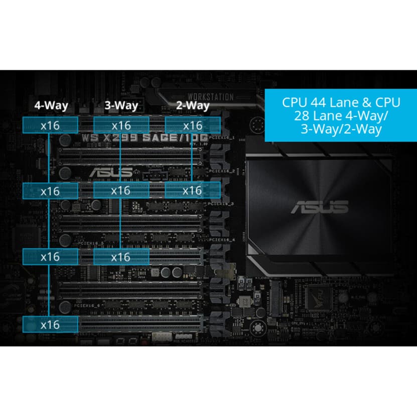 ASUS WS X299 SAGE/10G workstation motherboard with LGA2066 socket and CEB form factor