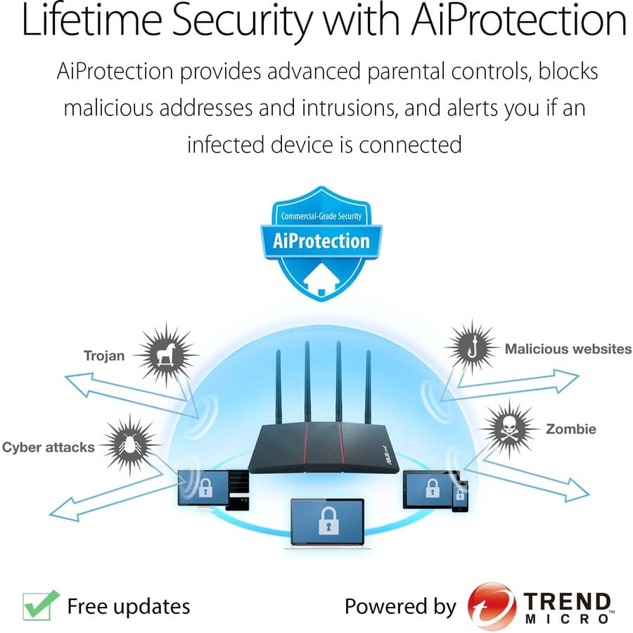 ASUS RT-AX55 AX1800 dual band WiFi 6 Gigabit router with MU-MIMO