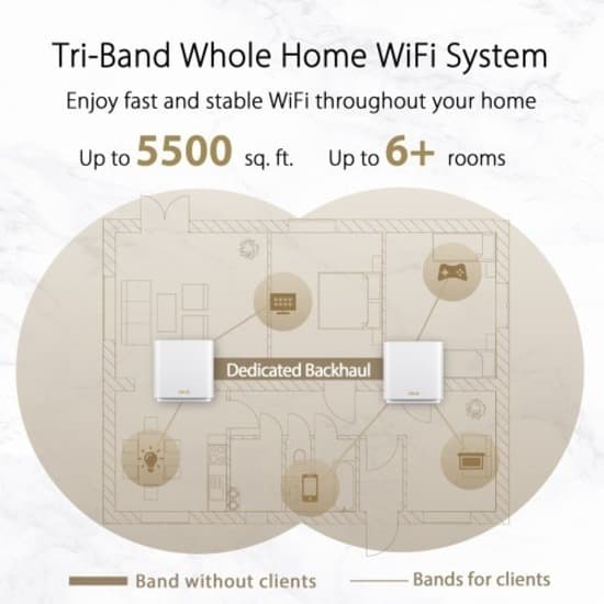 ASUS ZenWiFi AX whole-home tri-band mesh Wi-Fi 6 system for larger homes