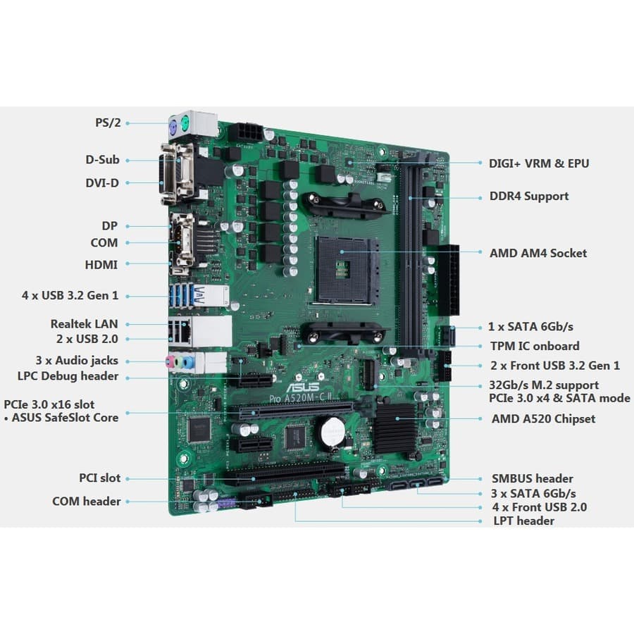 ASUS Pro A520M-C II/CSM Micro-ATX motherboard for AMD AM4 business desktops
