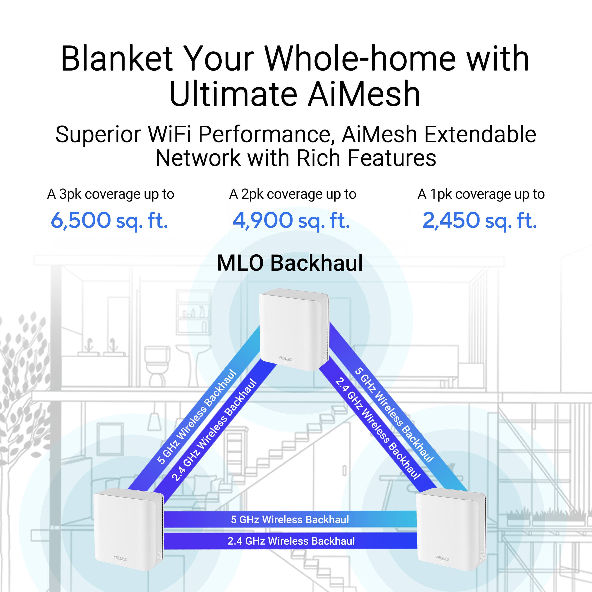 ASUS ZenWiFi BD4 3-pack dual-band Wi-Fi 7 mesh system with dual 2.5G ports