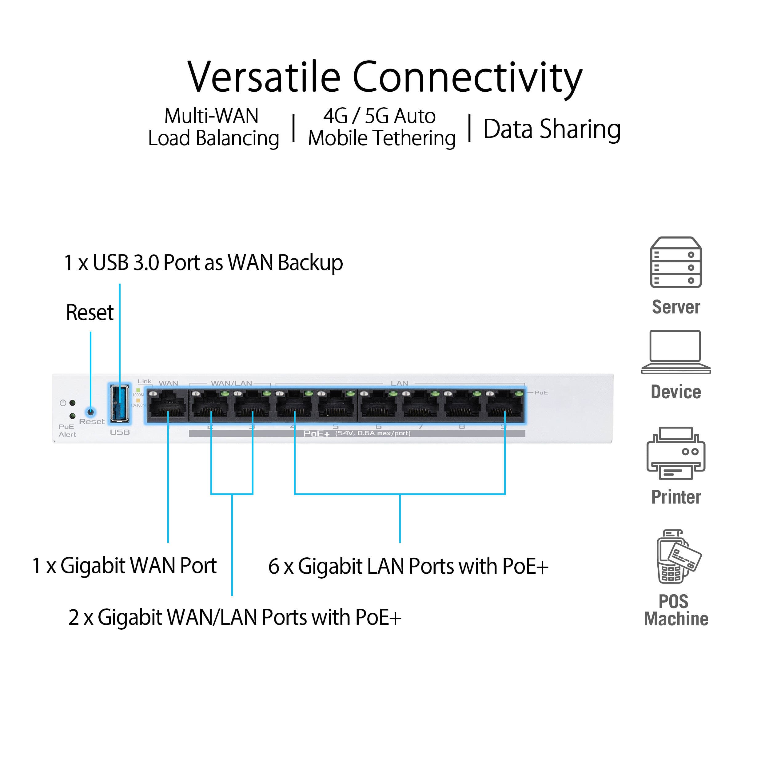ASUS ExpertWiFi EBG19P Gigabit PoE+ VPN wired router with 8 PoE+ ports and multi-WAN support