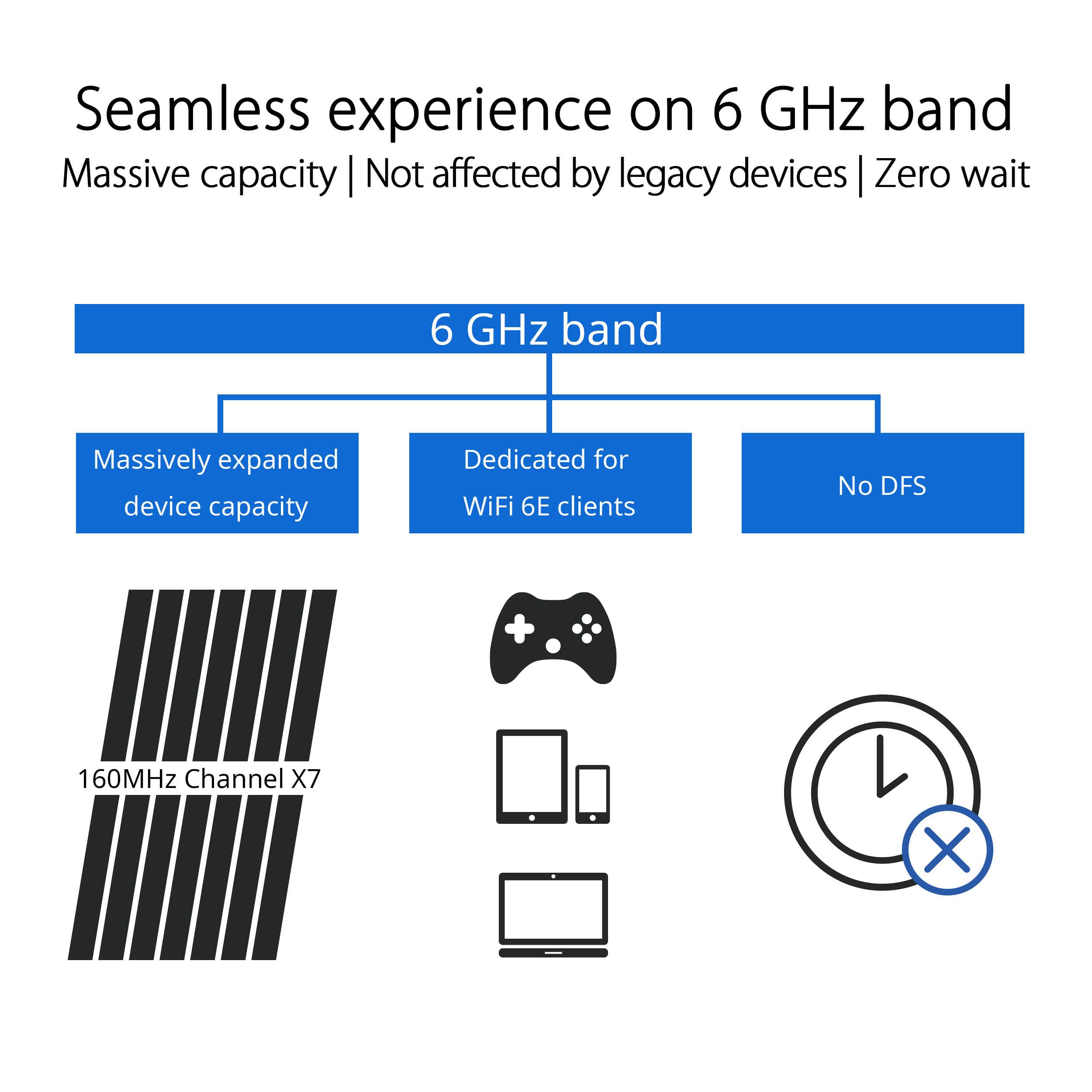 ASUS ROG Rapture GT-AXE16000 quad-band WiFi 6E gaming router with 10 Gigabit Ethernet