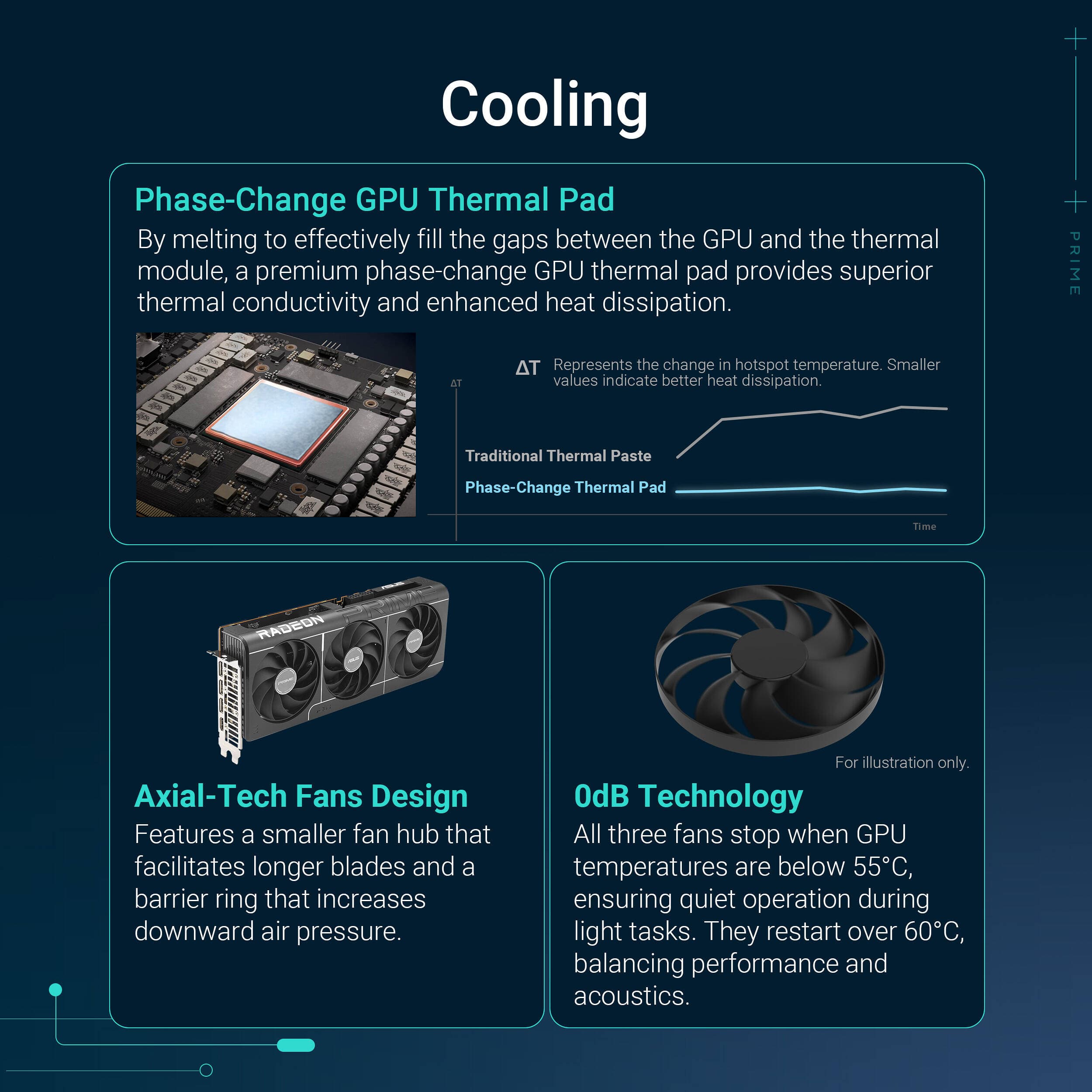 PRIME RX9070 O16G view 13