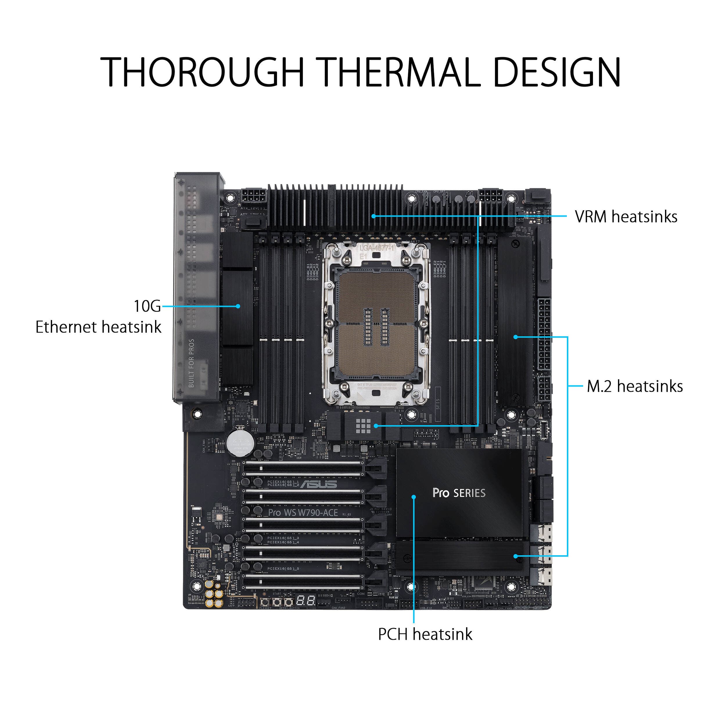 ASUS PRO WS W790-ACE workstation motherboard with Intel W790 chipset, 5 PCIe 5.0 x16 slots, and M.2 support