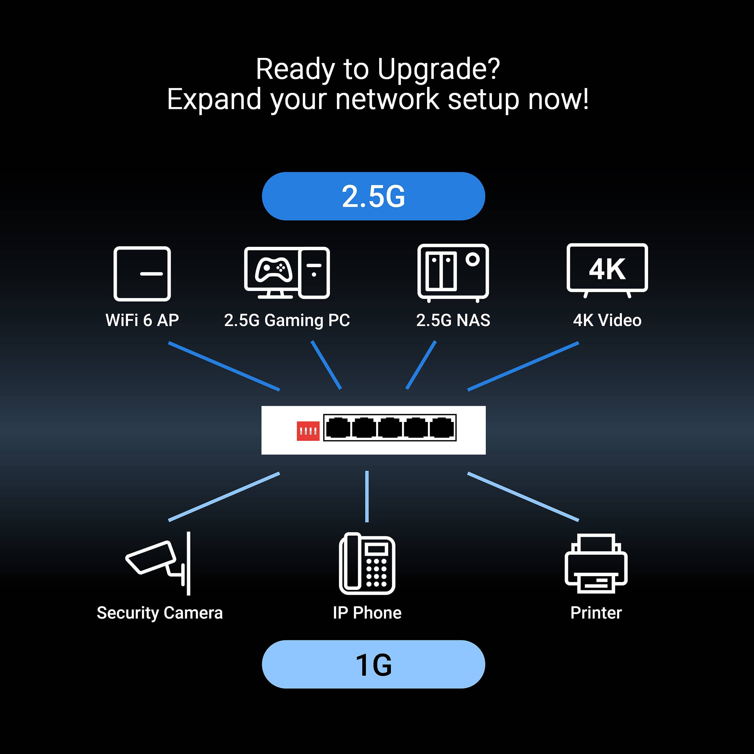 ASUS QG-U1050 5-port 2.5G unmanaged desktop switch with silent operation