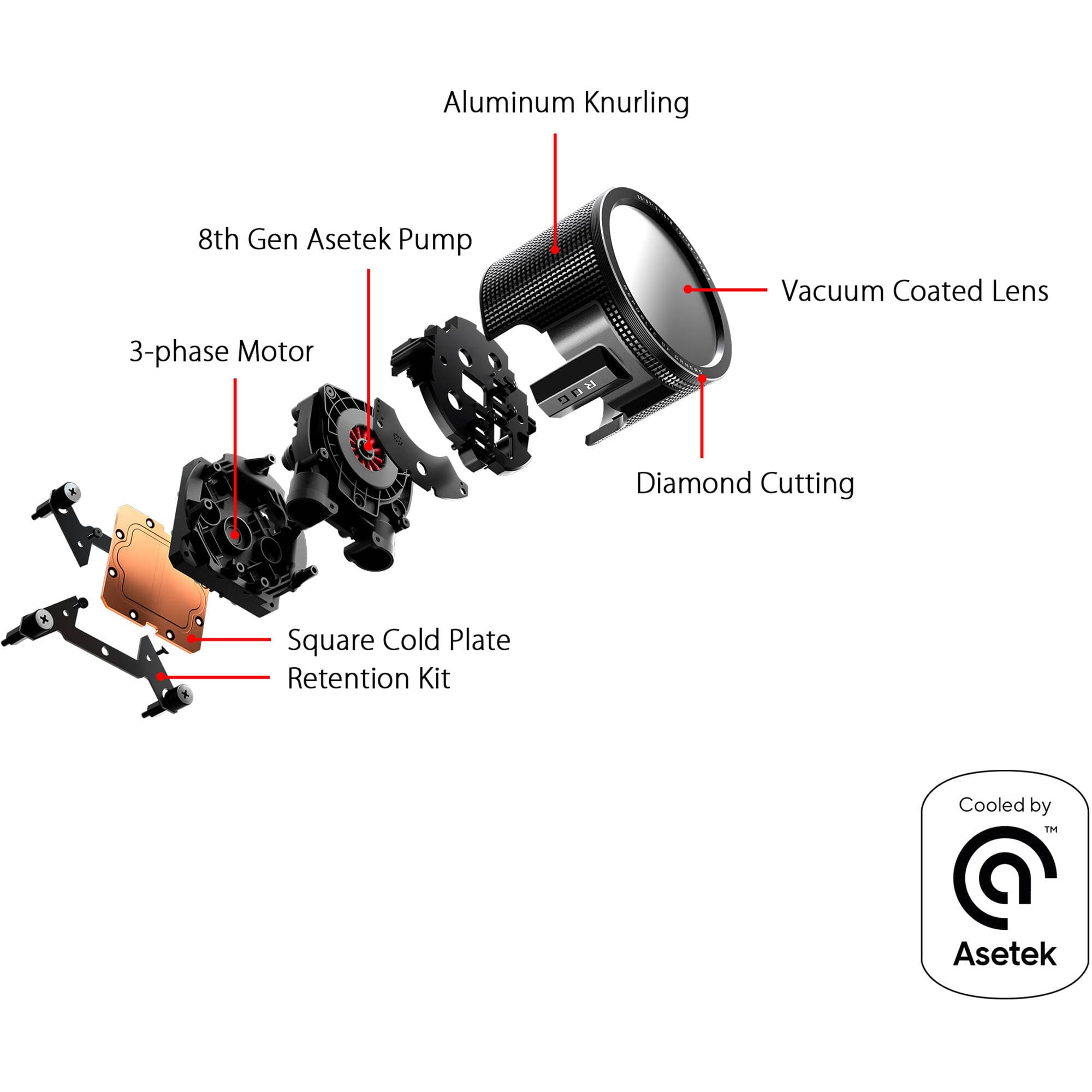 ASUS ROG Ryuo III 360 ARGB AIO CPU cooler with 360 mm radiator and LCD pump display