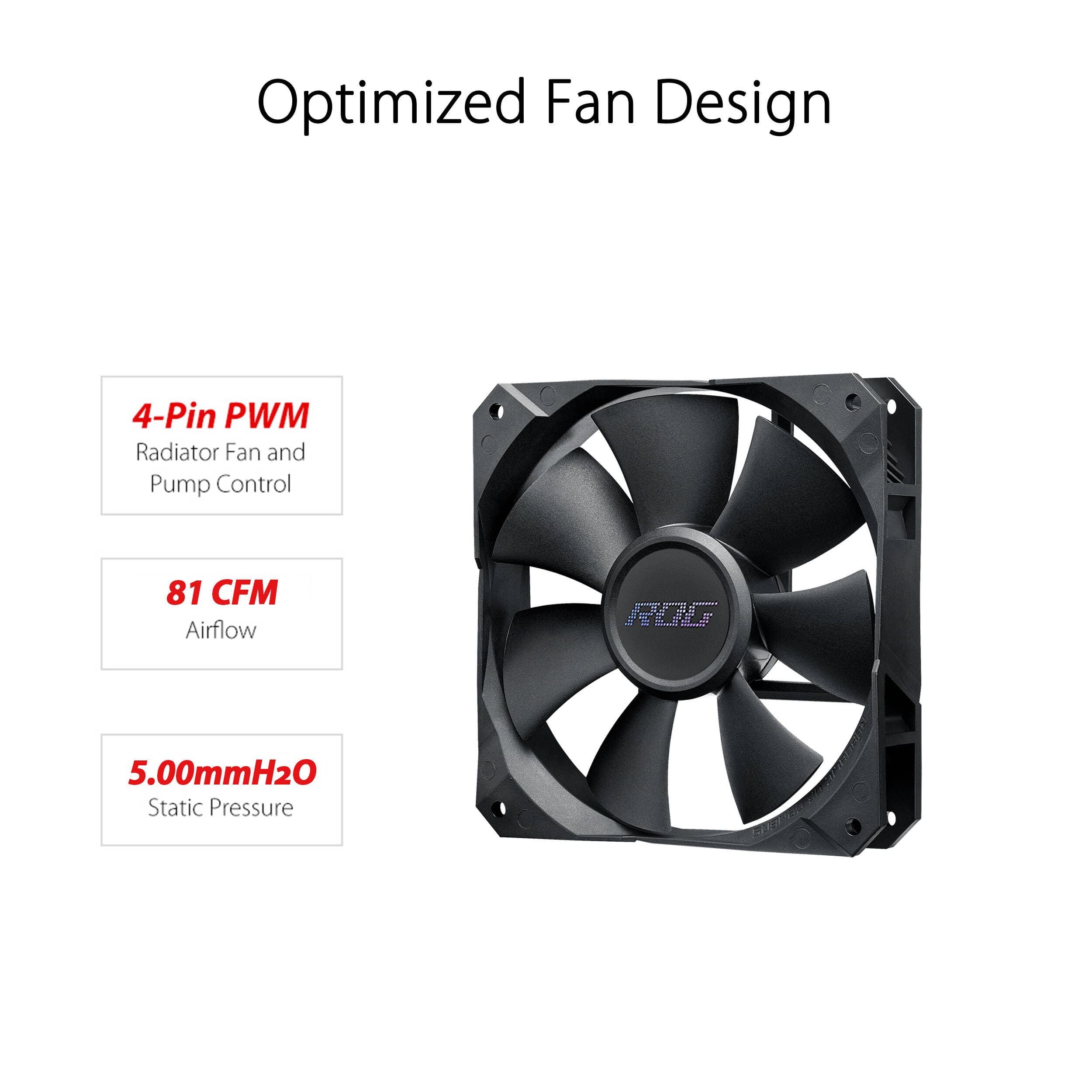 ASUS ROG STRIX LC II 240 ARGB White 240 mm liquid cooler for Intel LGA1700