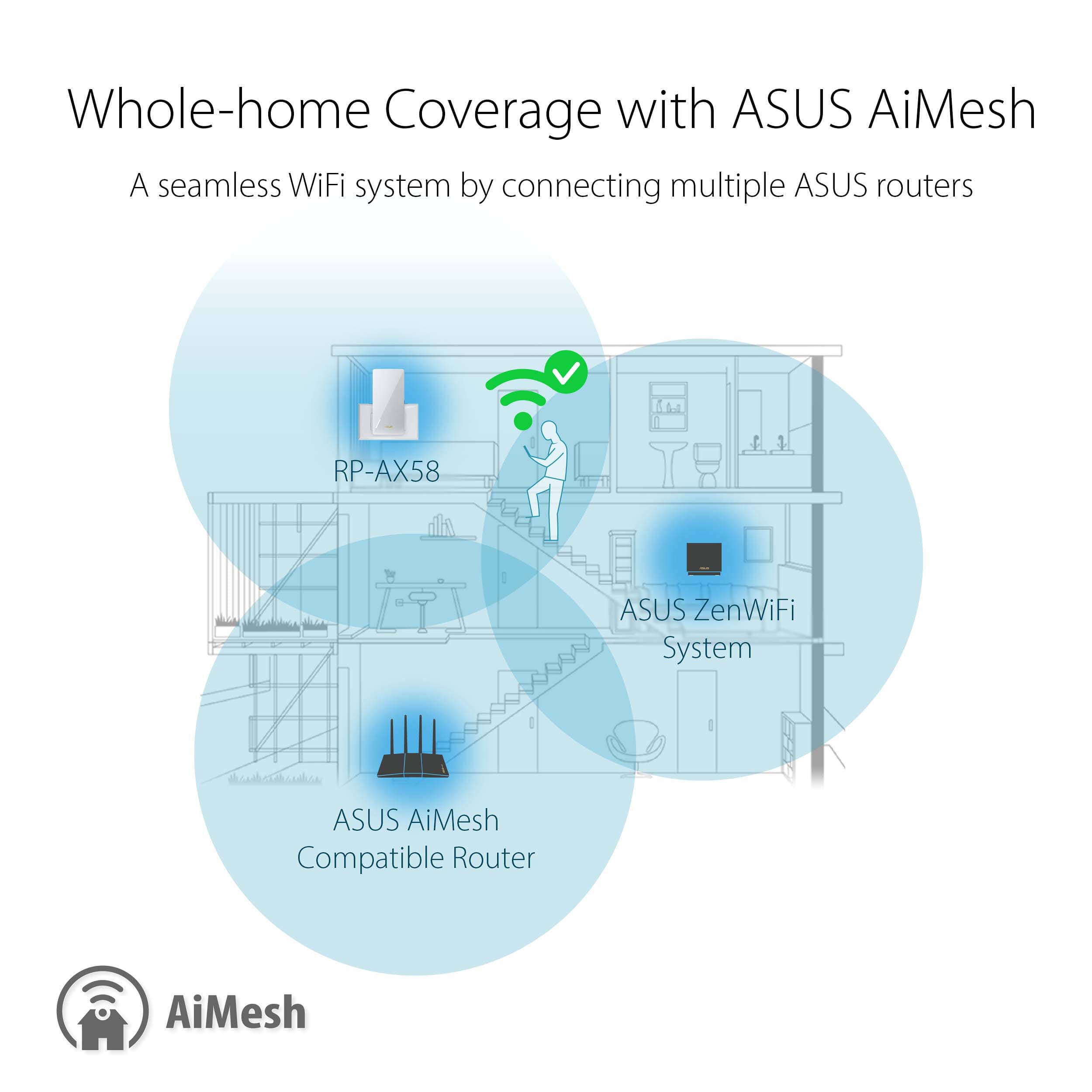 ASUS RP-AX58 AX3000 WiFi 6 range extender with Gigabit Ethernet and AiMesh support
