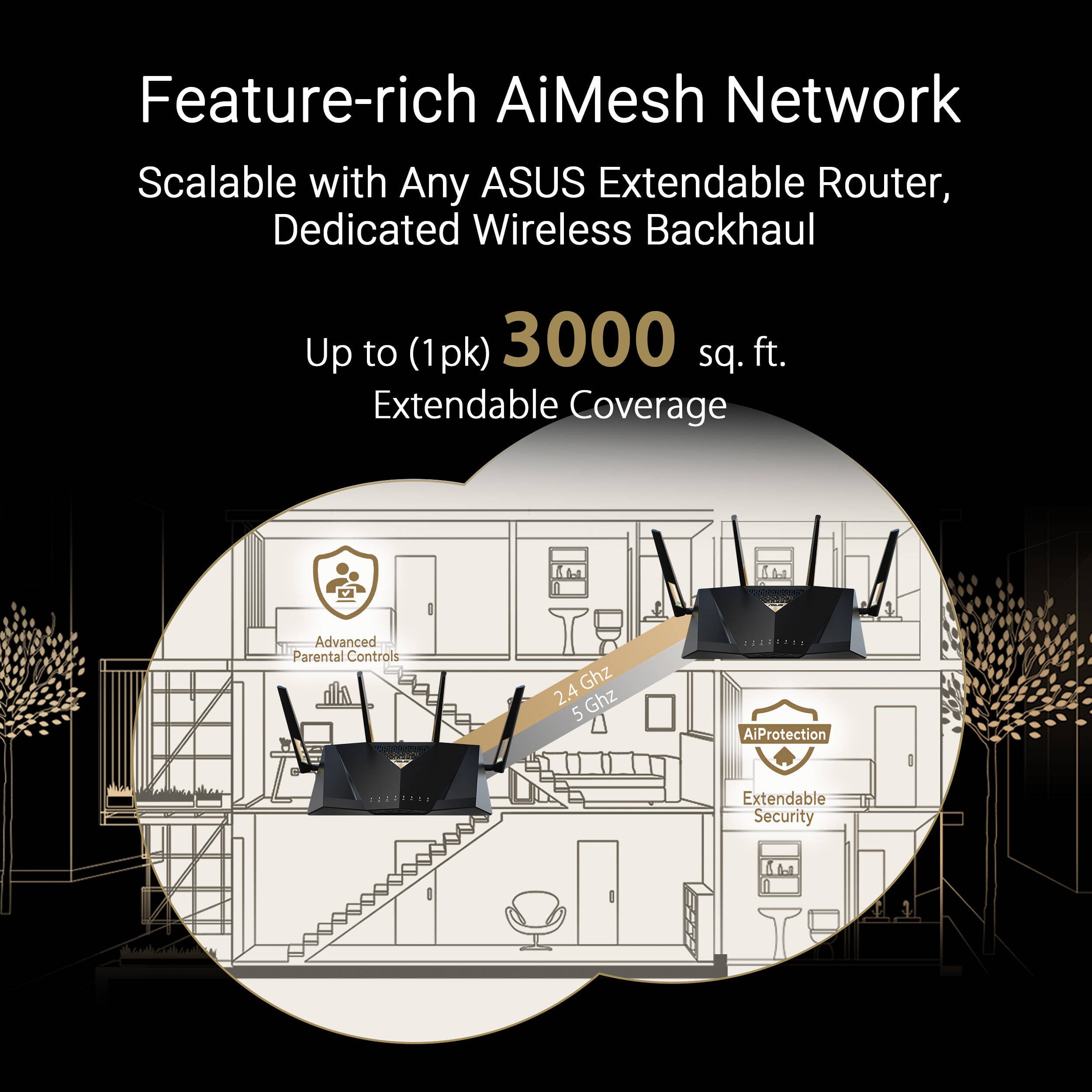ASUS RT-BE88U WiFi 7 dual-band router with dual 10G ports and AiMesh