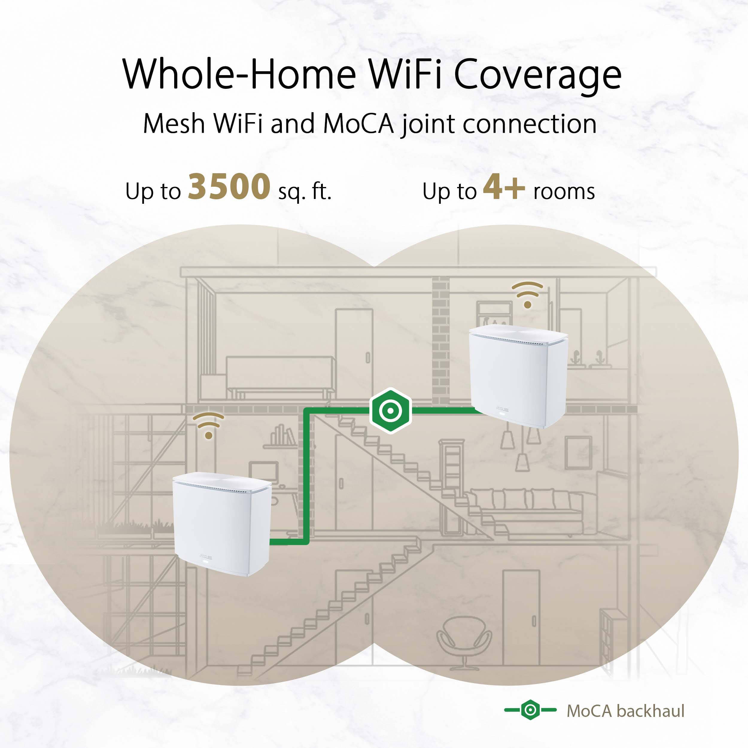 ASUS ZenWiFi AX Hybrid XC5 AX3000 mesh WiFi 6 system for whole-home coverage