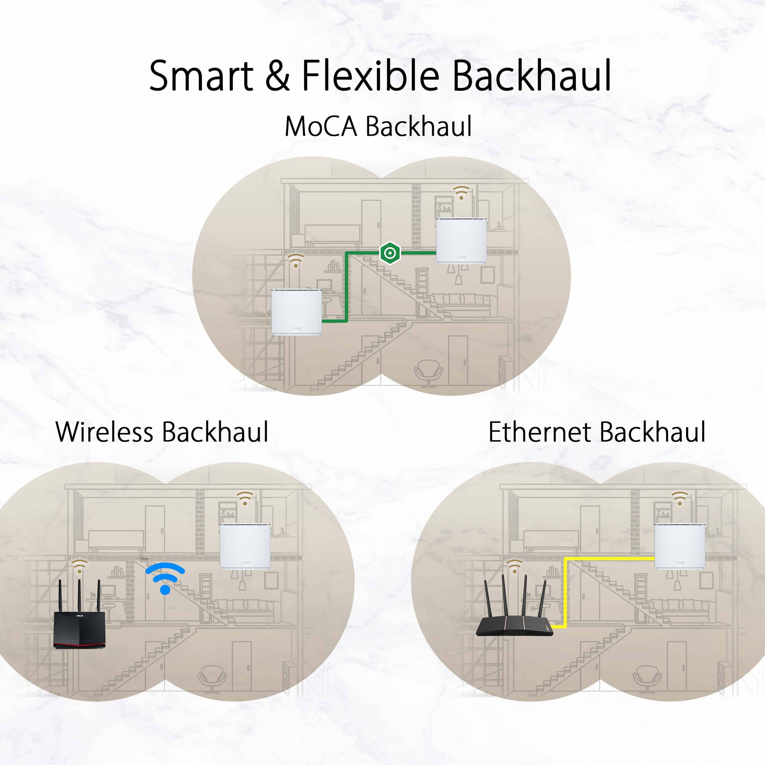 ASUS ZenWiFi AX Hybrid XC5 2-pack mesh Wi‑Fi 6 system with MoCA 2.5 for whole-home coverage